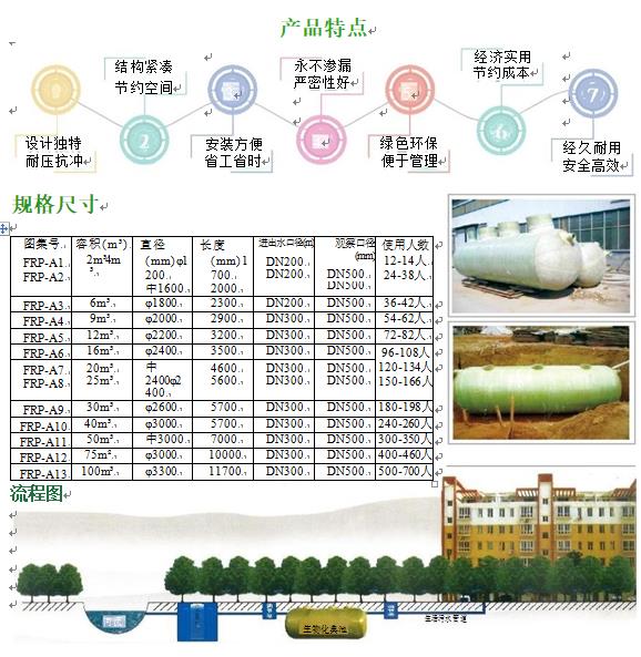 乌兰浩特玻璃钢化粪池